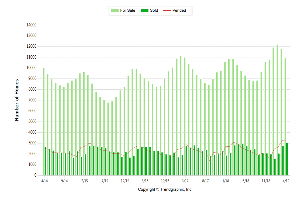 Florida Real Estate Market Update